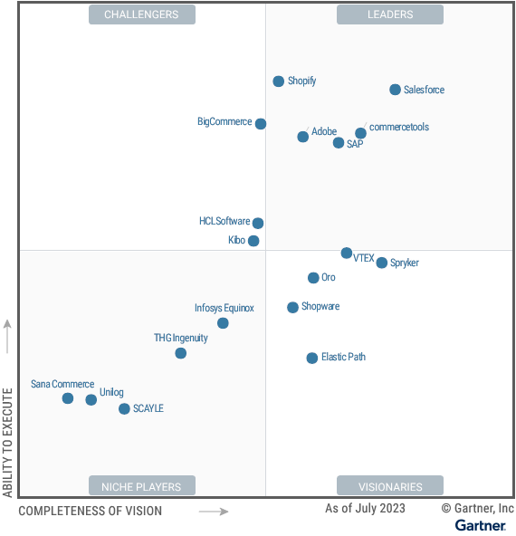 Gartner report magic quadrant digital commerce